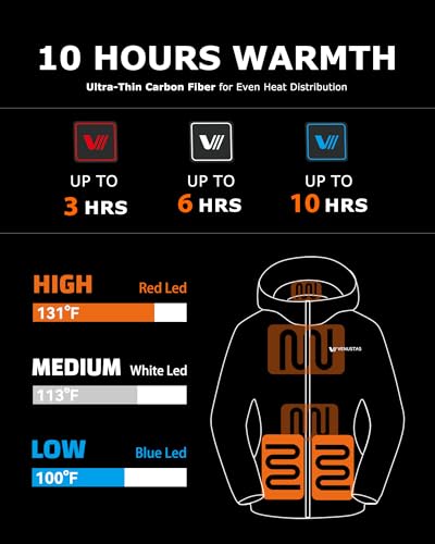 Venustas Women's Heated Parka Jacket with Battery, Heated Coat with Detachable Faux Fur Hood2