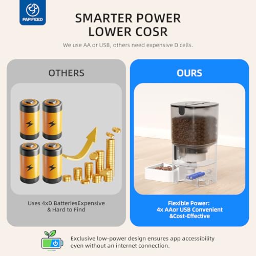 Image of PAPIFEED Smart Automatic Cat Feeders: WiFi Pet Feeder with APP Control for Remote Feeding, Detachable for Easy Clean, Automatic Cat Food Dispenser with Alexa,1-10 Meals for Dog (2.4G Network)