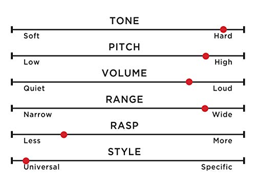 Richiamo per anatra anatre e uccelli a fiato