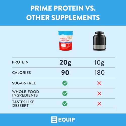 Equip BUILDUNFL Foods Prime Protein Powder thumb #4