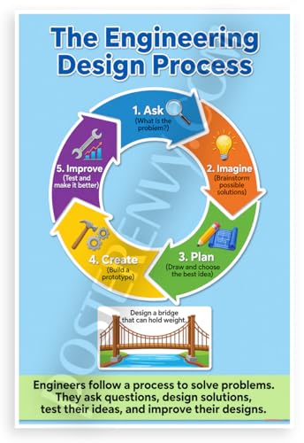 Engineering Design Process Educational 12x18 US Made Poster