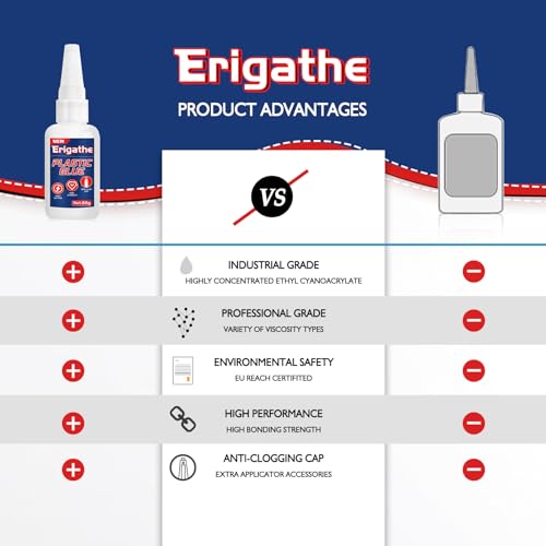 Super Glue for Plastic, Cyanoacrylate Based Adhesive for PLA, Acrylic, Model, DIY, with Anti-Clog Cap, Waterproof, Heat-Resistant(Plastic Glue, 30 Grams * 1 Pack) - Image 4