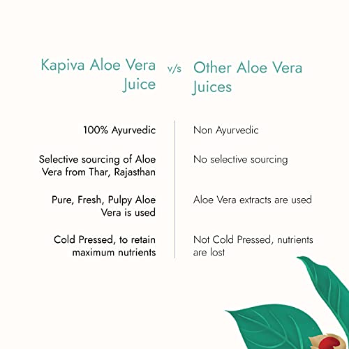 Kapiva-Thar-Aloe-Vera-Juice-with-Pulp-Rejuvenates-Skin-and-Hair-Natural-Juice-for-Skin-Care-No-Added-Sugar-1L