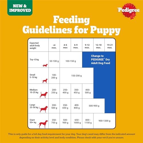 Image of Pedigree Adult & Puppy Dry Dog Food, 100% Vegetarian, 10 kg, Contains 37 Essential Nutrients, 100% Complete & Balanced Food for Adult Dogs (Pack of 2)