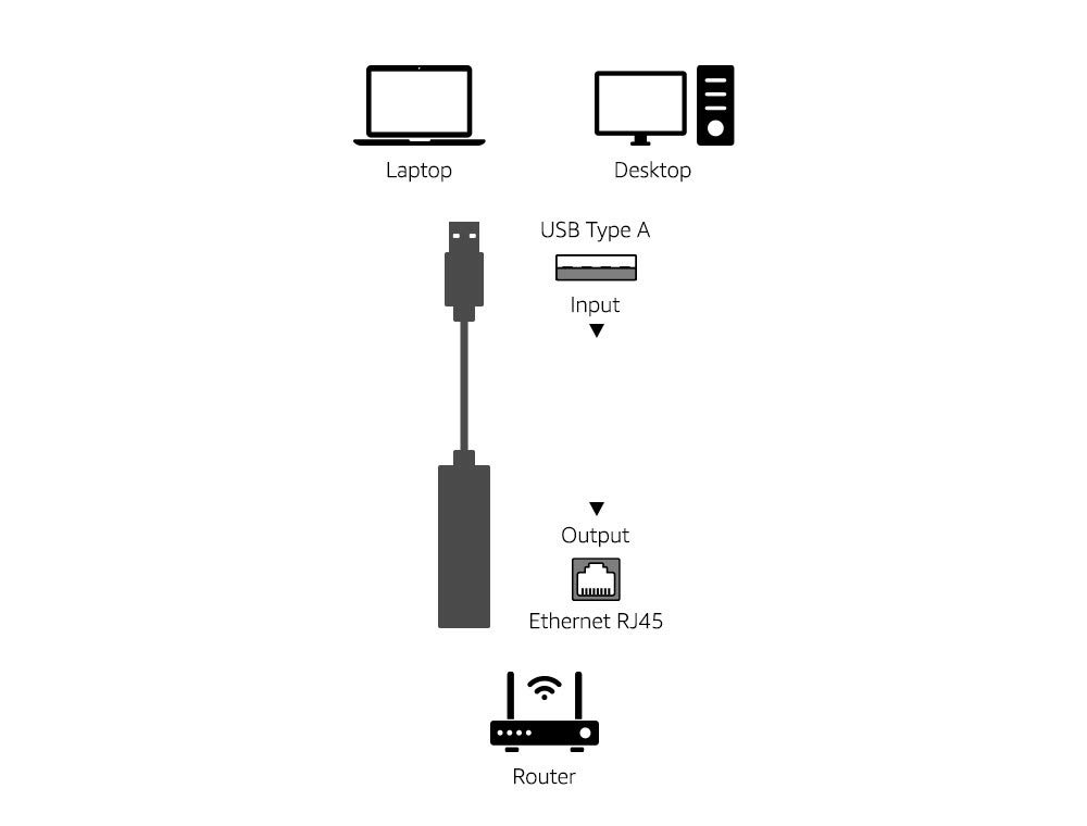 Amazon Basics USB 3.0 to 10/100/1000 Gigabit Adapter