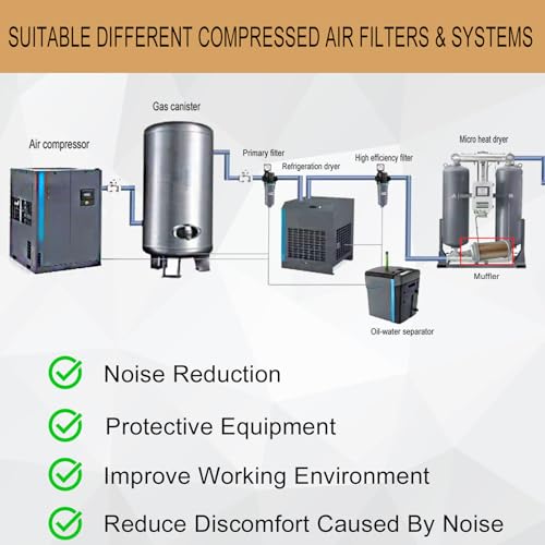 M05 XY-05 Air Compressor Muffler