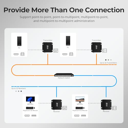 Image of TESmart HDMI KVM Extender Over IP, 1080P@60Hz, Up to 393ft(120m) via Single Cat5 /6, USB Keyboard & Mouse Extension | Single /Quad-Screen Video Wall Mode | RX Audio Out, HDCP 1.4, Windows /Ubuntu /macOS