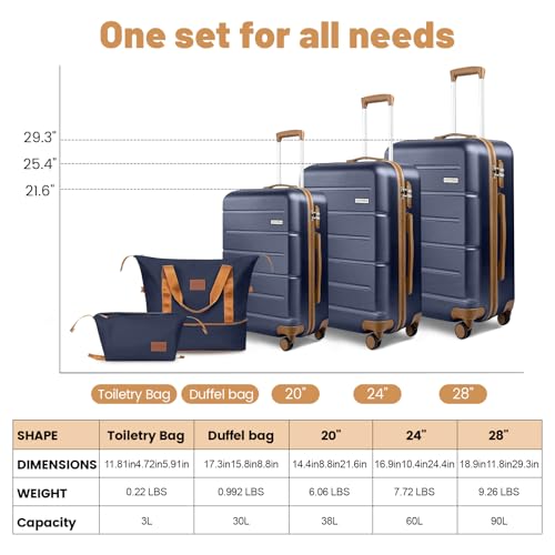 Image of 5 Piece Luggage Sets, Suitcases with Wheels ABS Hardshell Carry-On for Family and Business Travel | TSA Lock, 360 Silent Spinner Wheels(20 /24 /28 /DB /TB Navy)