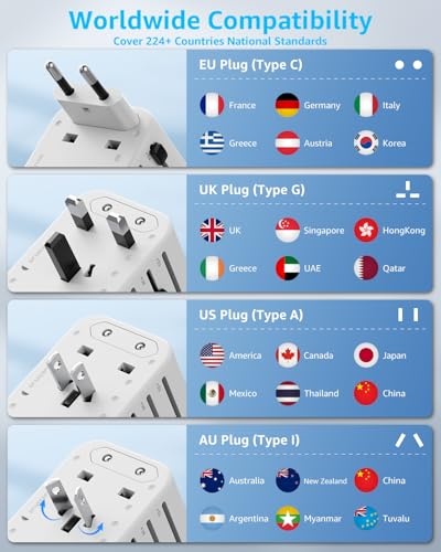 Universal Travel Adapter, International Travel Plug Adapter with 2 USB-C(PD 20W) & 1 USB-A Ports, All in One Portable Adaptor, for USA, UK, EU, AU & 224+ Countries (White) US - Image 6