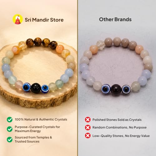 Image of Mithun (Gemini) Rashi Bracelet | Tiger's Eye, Citrine, Amazonite, Blue Lace Agate, Fluorite, Evil Eye | Boosts Intellect, Adaptability, Communication & Clear thinking | For Men & Women