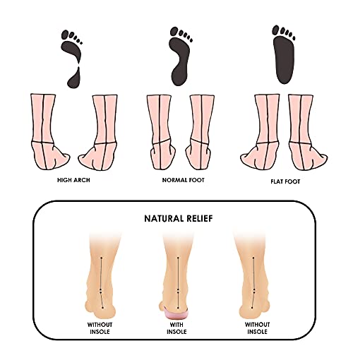 Shoe Inserts For Plantar Fasciitis - Strong High Arch Support Insoles For Women & Men To Help Flat Feet, Heel Arch Support & Pain Relief, With Foot Exercise Ball - Fsa Or Hsa Eligible #TOP5
