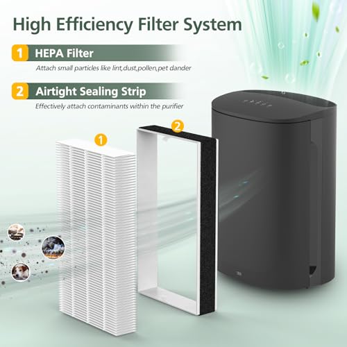 Image of 3 Pack F1 Filter Replacement Compatible with 3M Filtrete Room C01 T02 Air Purifier for Models FAP-C01-F1, FAP-T02-F1, FAP-C01BA-G1, FAP-T02WA-G1 and FAP-ST02N, F1 HEPA Replacement Filter