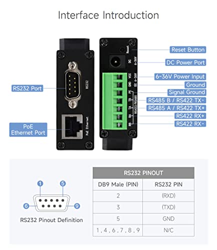Image of Waveshare RS232 /485 /422 to RJ45 Ethernet Module, TCP /IP to Serial, with POE Function, Bi-Directional Transparent Transmission, Suitable for Data Acquisition, Intelligent Instrument Monitoring, etc