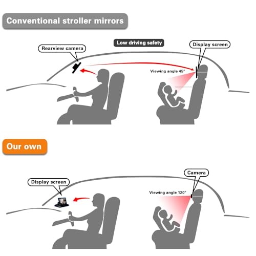 Image of Car Baby Monitor, 4.3 inch HD Night Vision 1080P Baby car Camera, car seat Monitor, Baby car seat Mirror Camera can Observe Baby's Every Move, Easy to Install Plug and Play