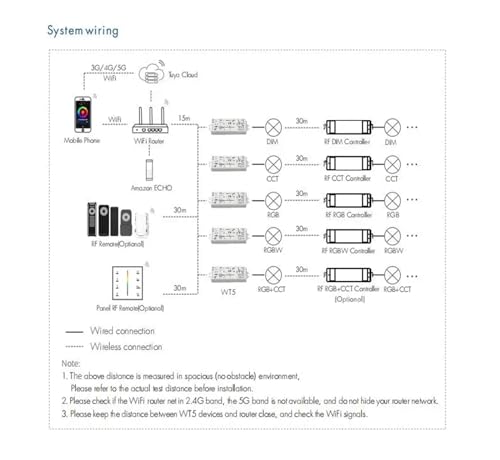 Régulateur de bande lumineuse WT5 5in1 pour éclairage connecté