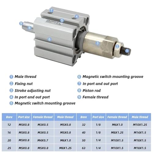 Vérin pneumatique compact SDAJ32 double effet course réglable 32mm - 3