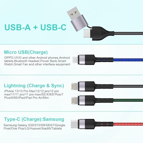 Câble USB multi appareils résistant pour recharger iPhone et Samsung