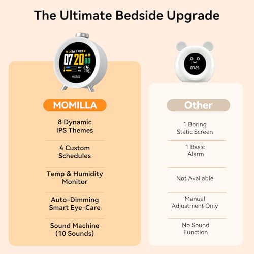 Image of MOMILLA Alarm Clock for Heavy Sleepers Adults, Colorful Screen Temperature, Loud 7-Day Programmable 4 Alarms, Kids Alarm Clocks for Bedrooms Boys Girls, Easy to Set, Digital White Noise, Hourly Chime