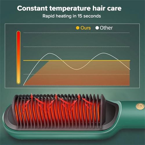 Plancha para el cabello y cepillo alisador 2 en 1 con tecnología cerámica, anti-quemaduras, con gancho para colgar y cable giratorio de 360° miniatura 6