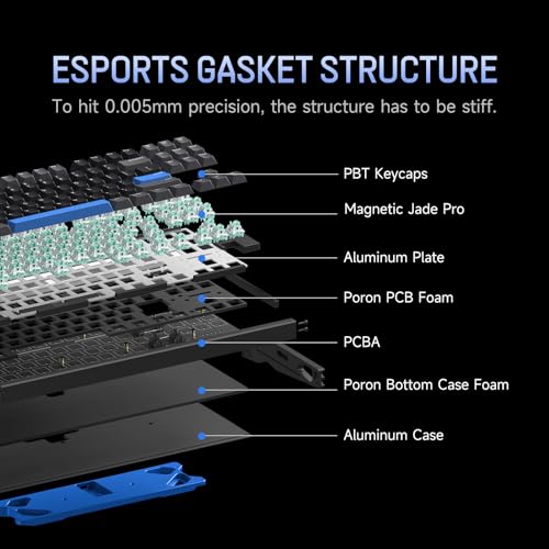 Image of IQUNIX EZ80 Magnetic Switch Hall Effect Gaming Keyboard (Magnetic X Ultra Switch)