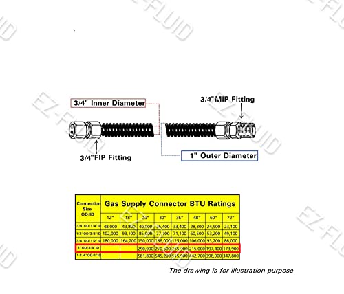 EZ-Fluid 24\" Tankless Water Heater Full Port Gas Flexible Line,Yellow Epoxy Coated 3/4\"MIP x 3/4\"FIP (1\"OD) Full Flow,High Btu,Gas Connector Hose Supply For Commercial,Residential (1