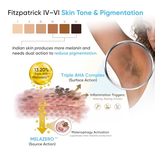 Image of SkinInspired 5 in 1 Underarm Serum Deodorant IFRA Approved Aqua Marine Fragrance Spray for Pigmentation & Sweat Control | 12.10% Triple AHA Complex + Melazero | Reduces Dark Underarms & Bacteria | Non-Sticky & Fast Absorbing | 100ml