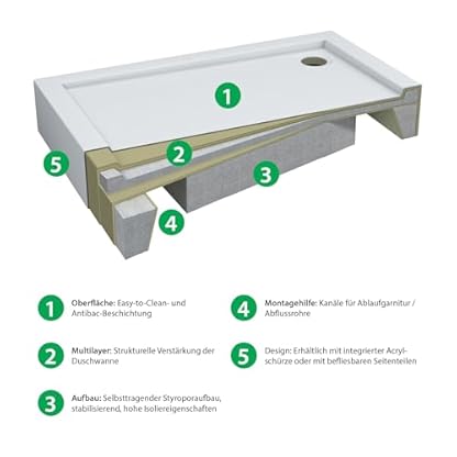 AQUABAD Duschwanne/Duschtasse | Forta Plus mit LeakProtect Technologie Smooth White 90x90cm Viertelkreis R55 – Bild 5