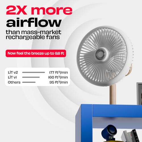 Image of NUUK LIT v2 Cordless & Rechargeable 7 Inch Table Fan with Night Light & Remote Control | Auto Oscillation with 4 Wind Modes | BLDC Fan with Up To 17 Hour Run Time | Portable Table Fan for Home, Office