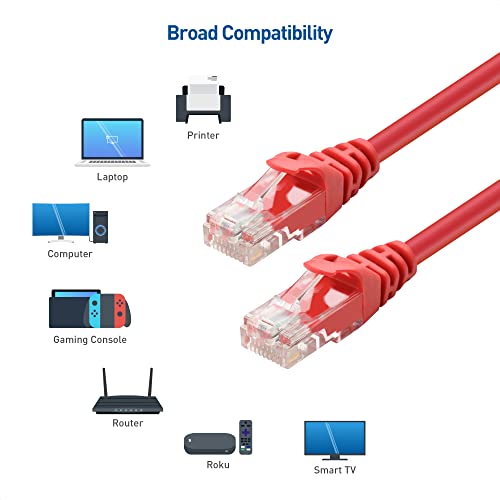 Cable Matters 10Gbps Snagless Cat 6 Ethernet Cable 20 Ft (Cat 6 Cable, Cat6 Cable, Internet Cable, Network Cable) In Red #TOP2