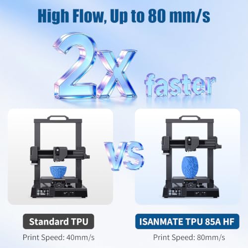 Image of iSANMATE TPU 85A Filament 1.75mm, Red TPU Flexible Filament 85A, 1kg