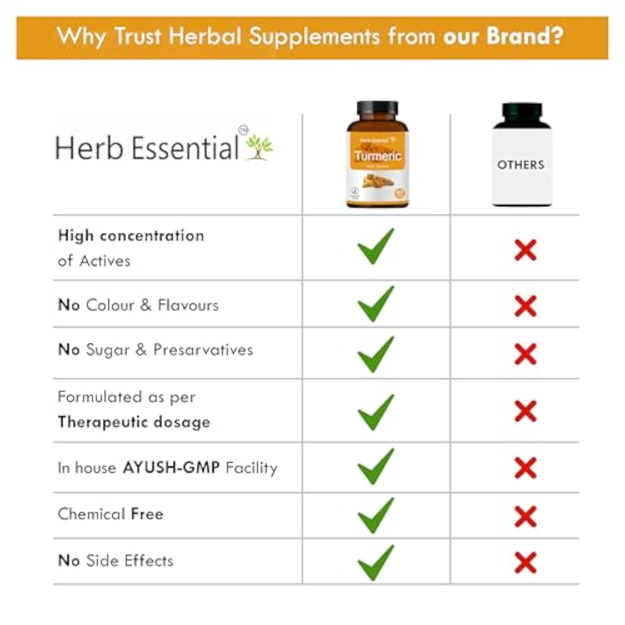 Herb Essential Turmeric Tablets 500 Mg 60 Tablets