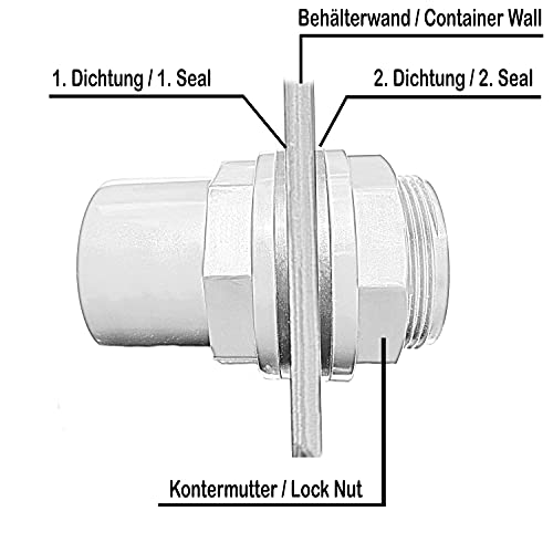 VMC Tankdurchlass PVC 63mm 75x63x2 1/2 mit 2 Klebemuffen 63mm Innendurchmesser 75mm Außendurchmesser mit 2 Dichtungen und Feststellmutter