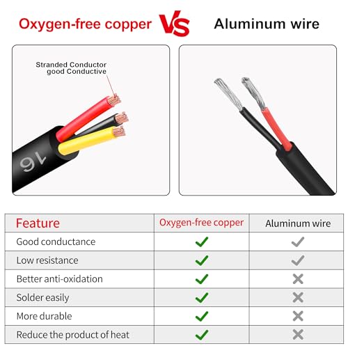 16 Gauge Wire 3 Conductor,16 AWG Electrical Wire Stranded PVC Cord Oxygen-Free Copper Cable,26FT 3 Core Pure Copper Flexible Cable Wire for LED Lamp Lighting Strips Automotive (16AWG-3C, 26FT)…