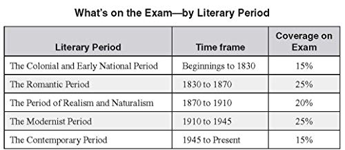 Clep® American Literature Book + Online (College Placement Test Preparation) #TOP2