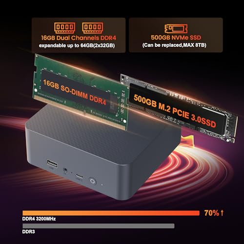 Image of Beelink Mini PC, 5650U Pro AMD Ryzen 5 (up to 4.2GHz) 16GB DDR4 RAM 500GB M.2 NVMe SSD Mini Desktop Computer, Dual LAN /Wifi6 /BT5.2 /USB3.2 /4K@60Hz Dual HDMI Display,Office /Home Micro PC