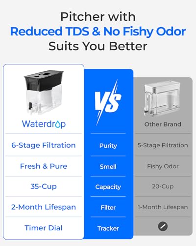 Image of Waterdrop WFD-03L Water Filter Dispenser, TDS Reduction, 35-Cup, White