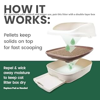 Gardner Pet Cat Litter Pellets Work in Double-Layer Litter Boxes, Natural Mineral Formula with Odor Control, Low Dust & Low Tracking, Non-Clumping Cat Litter, Lightweight & Safe (3.5LBS*2)
