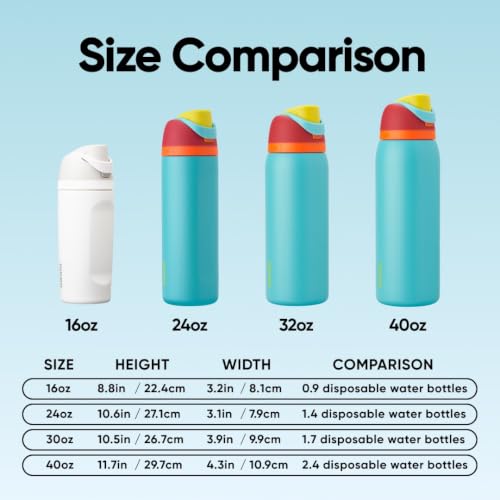 Image of Owala FreeSip Insulated Stainless Steel Water Bottle with Straw, BPA-Free Sports Water Bottle, Great for Travel, 24 Oz, Summer Sweetness