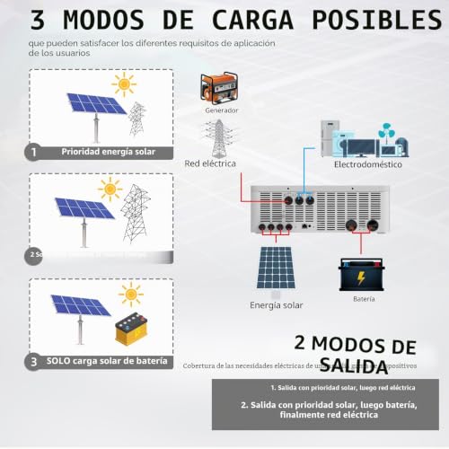 Miniatura 9 de Anern 10200w Solar Inversor Híbrido 10.2kw 48v Dc A 220 230v Ca Controlador Solar 160a Mppt Voltaje De Entrada Pv Máx. 500v Funciona Con Baterías De Plomo Y Ácido De Litio De 48v 10.2kw Con Wifi