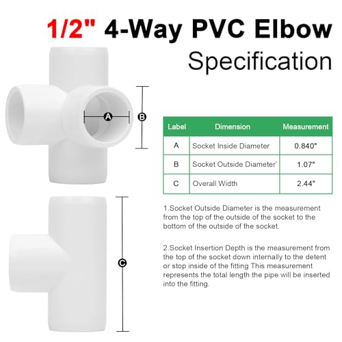 Conexiones de PVC 5 Imagen adicional
