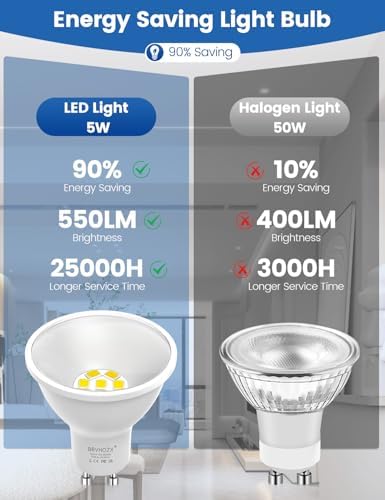 GU10 LED Light Bulb, 6000K Cool Daylight White, 5W (50W Halogen Replacement) 550LM, 120° Wide Beam Flood Spotlight, No Flicker, Non-Dimmable, AC 120V, Bi-Pin Base for Range Hood & Display, 10-Pack - 2