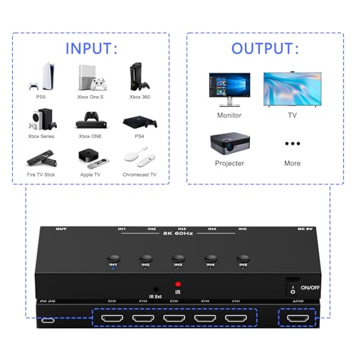 Image of 5Port HDMI Switcher 8K@60Hz 5In 1Out HDMI Selector with IR Remote Supports Full HD 4K /1080P /3D & HDCP2.2 for Switch,Xbox,PS4 /PS5,Fire Stick,Roku,Apple TV