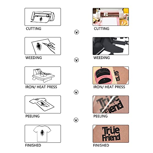 image for HTVVETUR HTV Iron on Vinyl 12Inch by 12ft Roll Heat Transfer Vinyl for