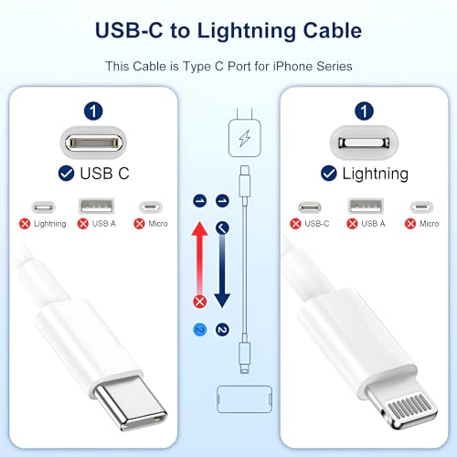 Image of iPhone USB C Charger for 14 Charger, Rapid Fast Charging Type C Wall Adapter with 3FT Charging Cable Compatible with iPhone14 /13 /12 /11ProMax /XSMAX /XR /XS /X /8 /7 /Plus /6S /6 /iPad, 20 w Fast Charge, White