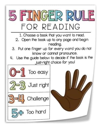 Parent Guide Poster Five Finger Rule Chart for Family Reading Nook