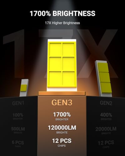 Image of SEALIGHT 9007 Bulbs, 90,000LM 14X Brightness, 6500K White, IP68 Waterproof, 500% Heat Dissipation, 80,000H Lifespan, Plug and Play, 2 Pack