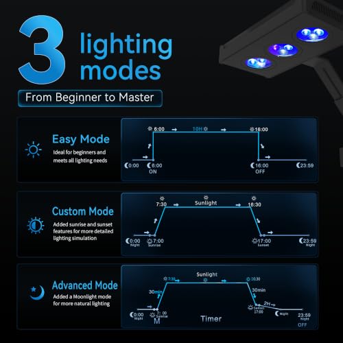 Image of Aquarium Light -5rd aquaKnight A029 Aquarium LED Light 30 Watts Saltwater Light with Sunrise Sunset Moonlight, 5W LED Chips for Coral Reef Nano Fish Tank Marine Tanks with Timer & Screen
