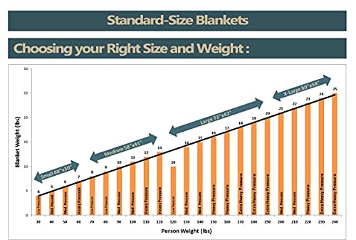 Medium Vinyl Weighted Blanket Made in USA- 10lb Medium Pressure - Navy- Vinyl (58'' x 41'') Our Weighted Blankets Provide Comfort and Relaxation. - Image 4