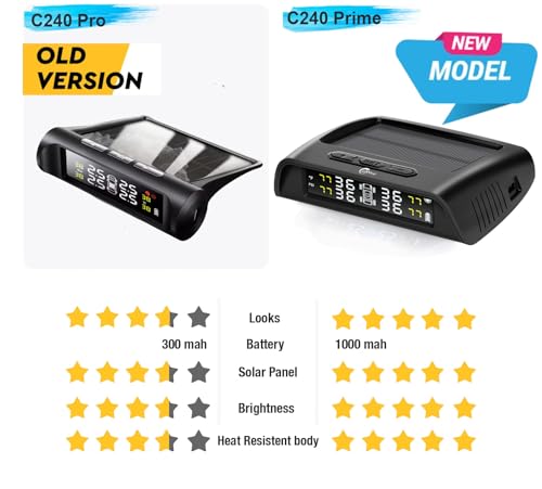 Image of Skyshop C240 Prime (Voice Alert) Internal USB /Solar (TPMS) (Car Tyre Pressure Monitoring System) Pressure & Temperature Display
