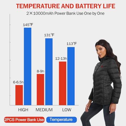 Womens Heated Jacket with 2PCS 10000mAh Power Bank,3 Heating Level3